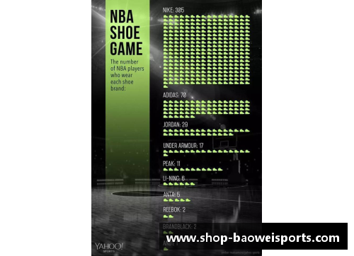 宝威体育NBA联盟中球队数量及其分布情况一览 - 副本