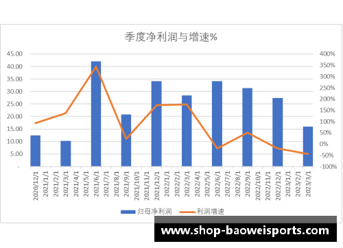宝威体育科创板研究：中芯国际2023年Q1收入与净利润双降——原因与前景分析 - 副本